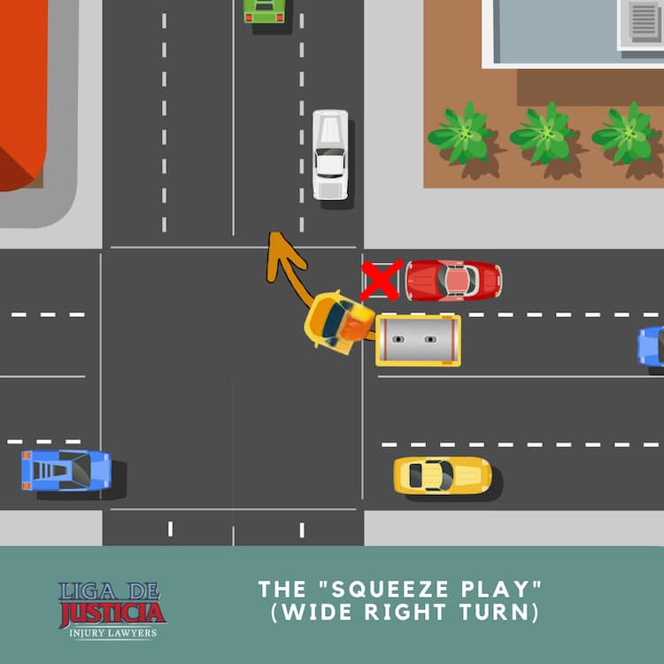 The "squeeze play" collision can happen when a truck makes a wide turn onto narrow streets in New York.